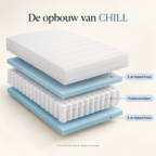 Revor Chill matras — foto 3